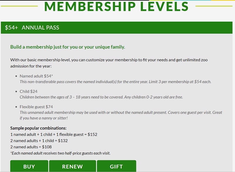 Test 2: Annual Pass Membership